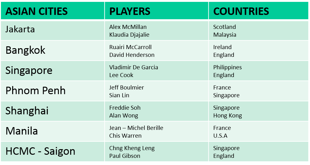 APEC SINGLES PLAYERS 2015