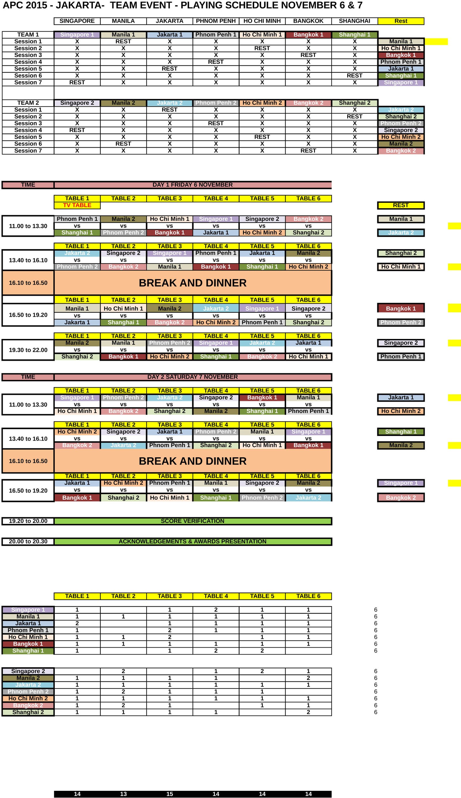 APC TEAM EVENT SCHEDULE OF PLAY JAKARTA 2015 - FINAL