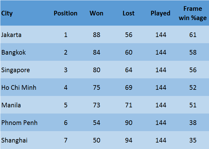 FINAL TEAM SCORE SHEET - APC 2015